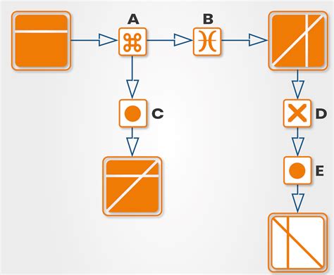 Diagrammatic Reasoning Test: Free Practice Questions & Tips