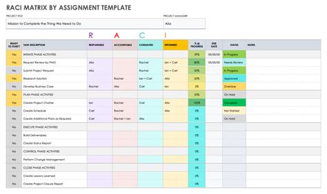 Free RACI Templates for Microsoft Word | Smartsheet