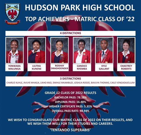 Hudson Park High School Top Matrics - AWSUM School News