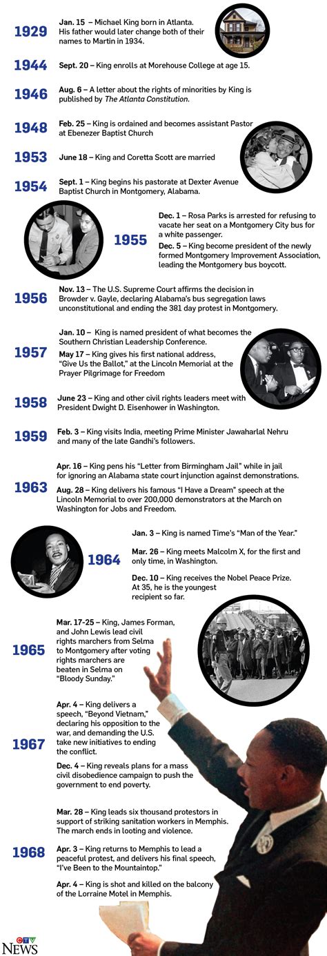 Timeline: Major events in the life of Martin Luther King Jr. | CTV News