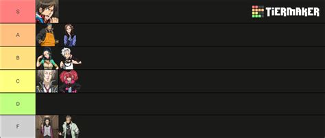 zero escape (only 999 characters nonary games) Tier List (Community Rankings) - TierMaker