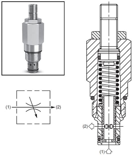 How does a pressure-compensated flow control valve work? | GlobalSpec