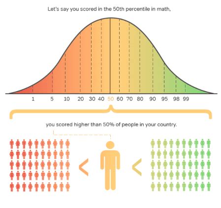 32+ Percentile To Rank Calculator - MarisaLeja