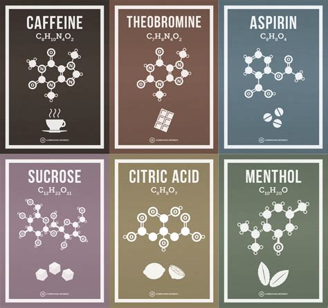 Compound Interest - Six Posters of Common Chemical Molecules