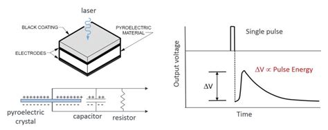 919E 系列激光脉冲能量传感器_参数_价格-仪器信息网