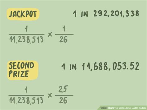 4 Ways to Calculate Lotto Odds - wikiHow