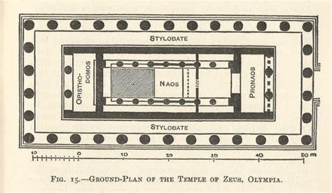 Travels Through Greco-Roman Antiquity :: Temple of Zeus