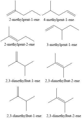 A.Draw the structure(s) of all of the branched chain alkene isomers, C6H12, that contain a ...