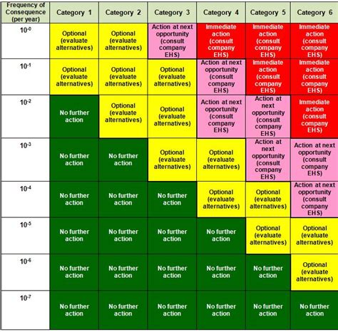 Risk-matrix-only | Process Improvement Institute