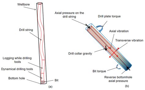 Drill String Design Calculations Pdf - Design Talk