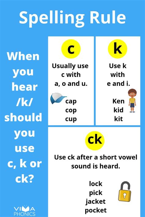 Spelling Rule | Teaching phonics, Phonics, Phonics instruction