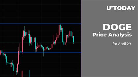 DOGE Price Analysis for April 29