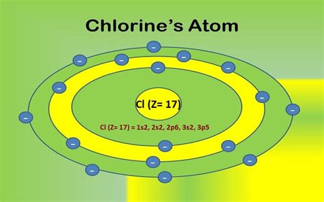 How Many Valence Electrons Does Chlorine Have | Crowlex