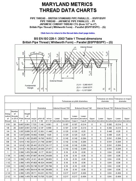 Thread Data Charts | Cutting Tools | Machining