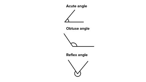 Using a ruler only, draw an acute, obtuse and reflex angle.