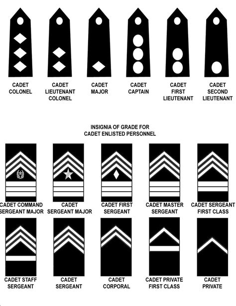 JROTC Rank Structure – JROTC – Gurdon S.Hubbard High School