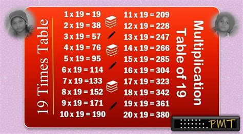 19 Times Multiplication Table - PayMatrixTables