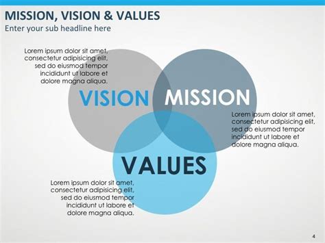 Vision, Mission and Values | Mission statement examples, Business plan outline, Writing a ...