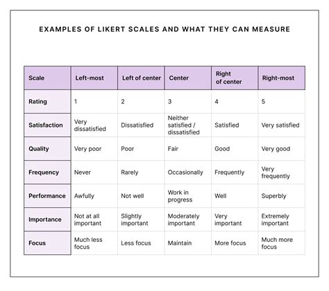 Adhd Likert Scale