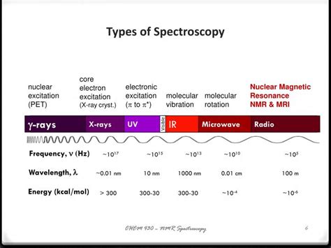 Types Of Spectroscopy Ppt