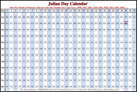 Right now’s Julian Day Quantity: A Window Into Time’s Deep Previous And Future - MSCS Teacher ...