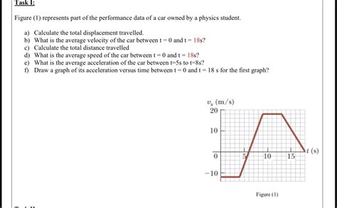 Answered: a) Calculate the total displacement… | bartleby