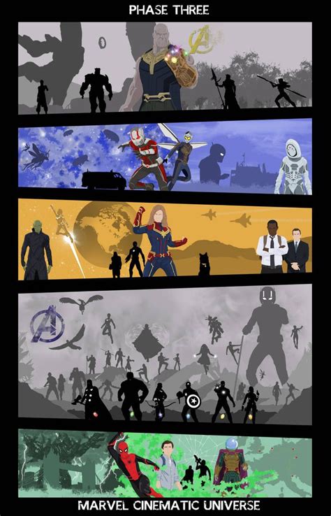 Marvel cinematic universe phase iii pt 2 poster by mr saxon on ...