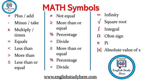 MATH Symbols in English – English Study Here | English study, List of emotions, Describing words