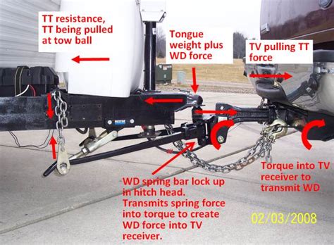 Weight Distribution Hitch - JeepForum.com