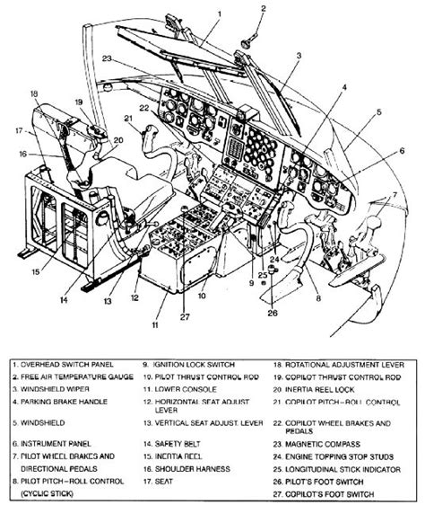 Boeing H-47 Chinook helicopter - the Cockpit.