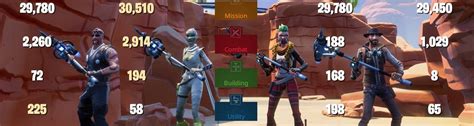 EASY farming XP method. : FORTnITE