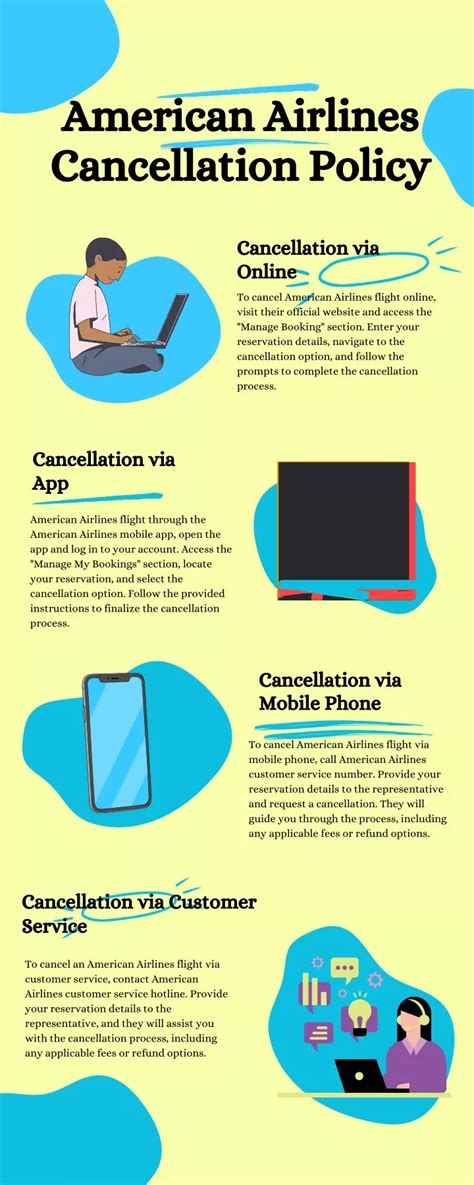 PPT - American Airlines Cancellation Policy PowerPoint Presentation ...