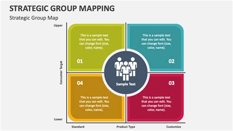 Strategic Group Mapping PowerPoint and Google Slides Template - PPT Slides