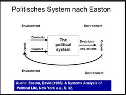 Systems theory in political science - Wikipedia