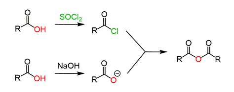 Preparation and Reaction Mechanisms of Carboxylic Anhydrides ...