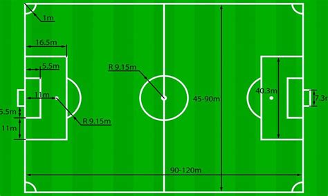 How Big Is A Soccer Field? | Thefootballreports