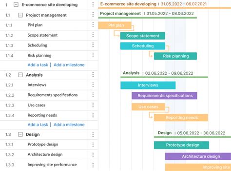 Work Breakdown Structure Explained With Examples | sexiezpix Web Porn