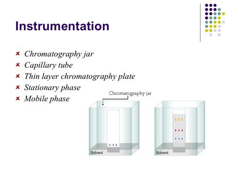 Partition chromatography 3