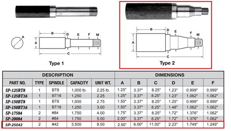 Trailer Axle Size Chart