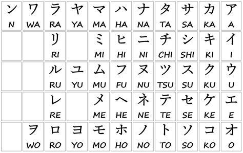 Alphabet Letters In Japanese