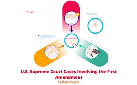 U.S. Supreme Court Cases involving the First Amendment by Olivia Laughlin