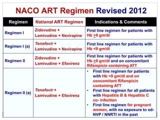 Hiv recent guidelines naco 2015 | PPT