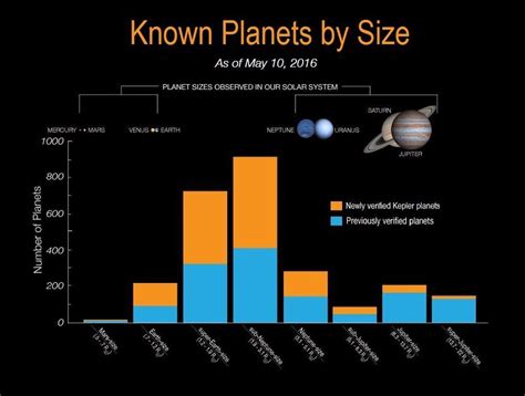 Is Earth Our Solar System's Missing 'Super-Earth?'