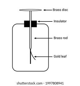 93 Electroscope Physics Electrostatic Images, Stock Photos & Vectors ...