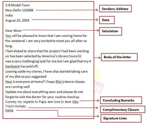 Letter Writing - Format, Types and Sample PDF