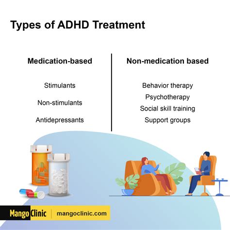 Treating ADHD: Should You Opt for Medication or Counselling?