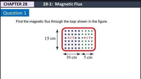 [Solved]: Find the magnetic flux through the loop shown in