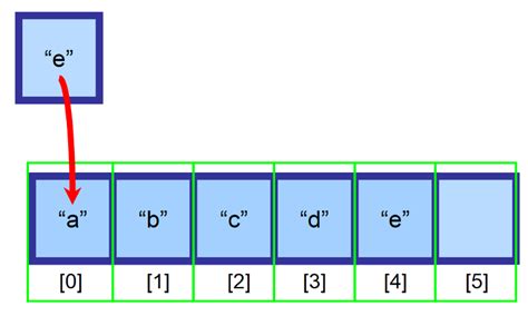 Data Structures 101: Arrays — A Visual Introduction for Beginners