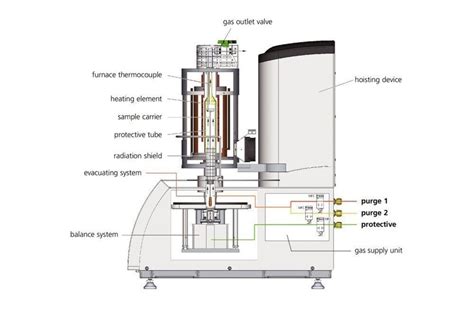 Simultaneous Thermal Analysis (STA) - NETZSCH Analyzing & Testing