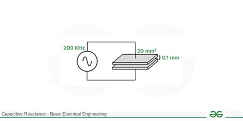 Capacitive Reactance - Definition, Formula, Theory, Applications